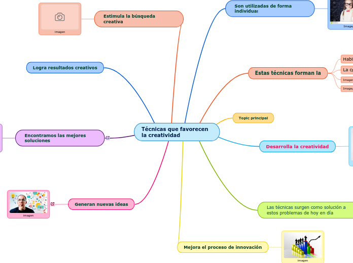 Técnicas que favorecen la creatividad