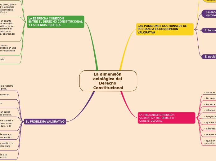 La dimensión axiológica del Derecho Constitucional