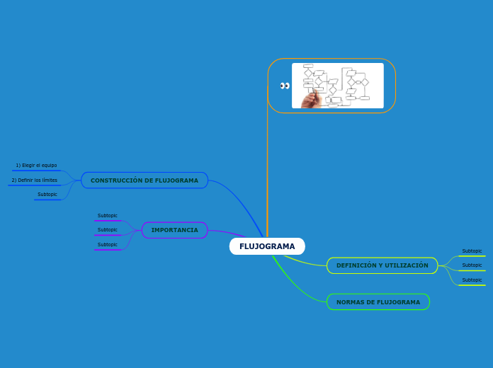 FLUJOGRAMA