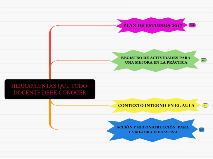 HERRAMIENTAS QUE TODO DOCENTE DEBE CONOCER