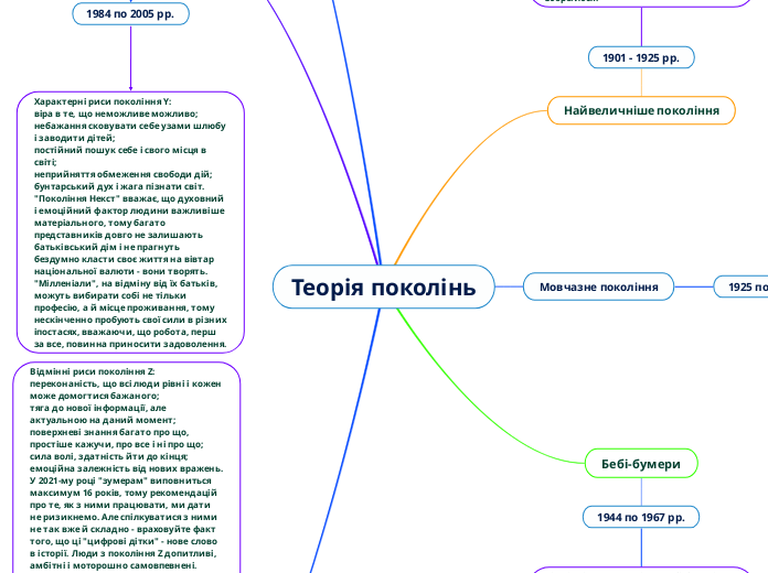 Теорія поколінь