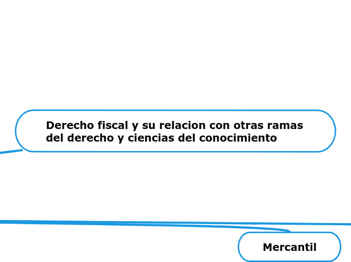 Derecho fiscal y su relacion con otras ramas del derecho y ciencias del conocimiento