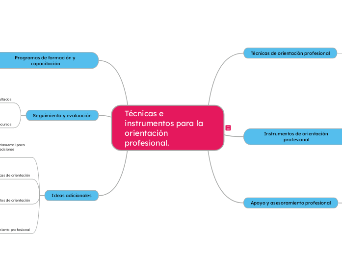 Técnicas e instrumentos para la orientación profesional.