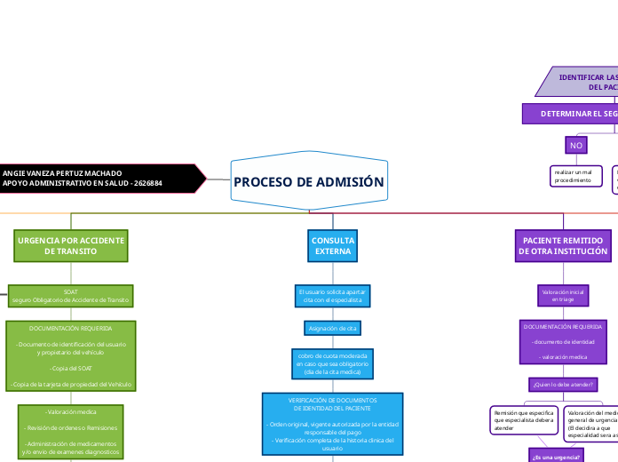 PROCESO DE ADMISIÓN