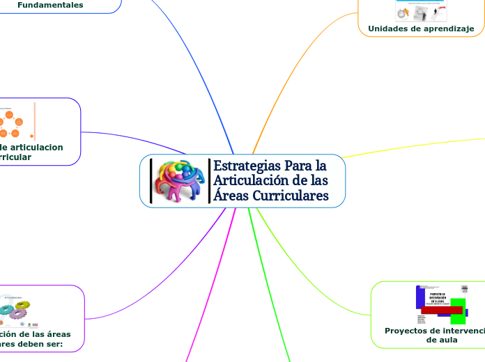 Estrategias Para la Articulación de las Áreas Curriculares