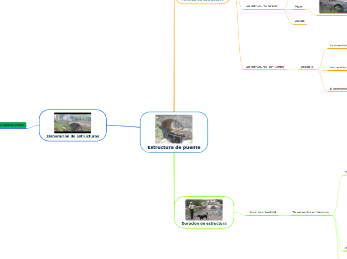 Estructura de puente