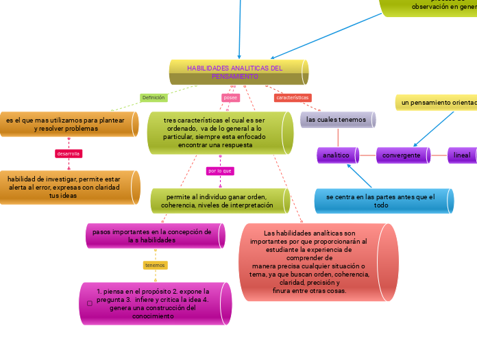 HABILIDADES ANALITICAS DEL PENSAMIENTO 