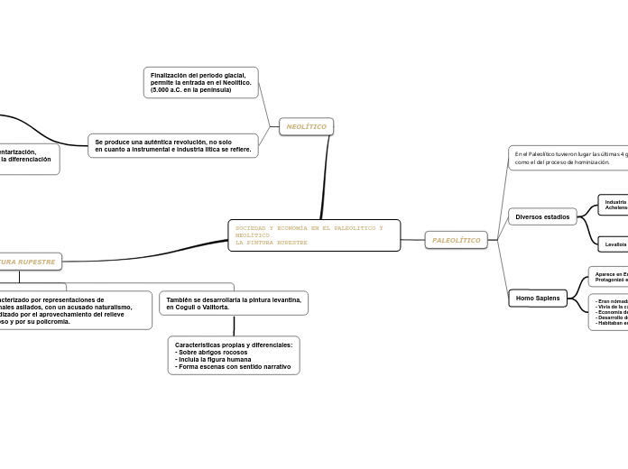 SOCIEDAD Y ECONOMÍA EN EL PALEOLÍTICO Y NEOLÍTICO. 
LA PINTURA RUPESTRE