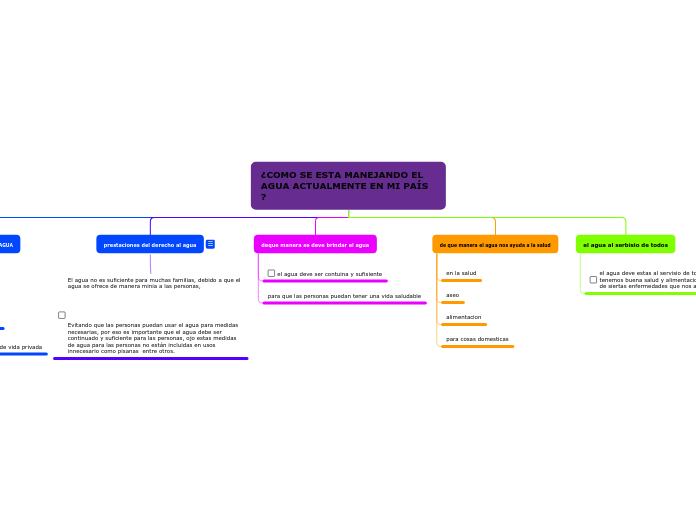 ¿COMO SE ESTA MANEJANDO EL AGUA ACTUALMENTE EN MI PAÍS ?