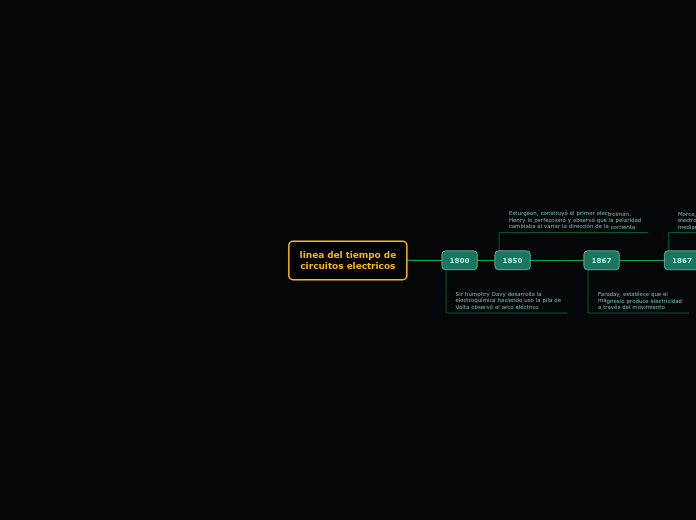 linea del tiempo de
circuitos electricos