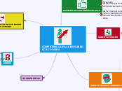 COMPETENCIAS EN EDUCACIÓN