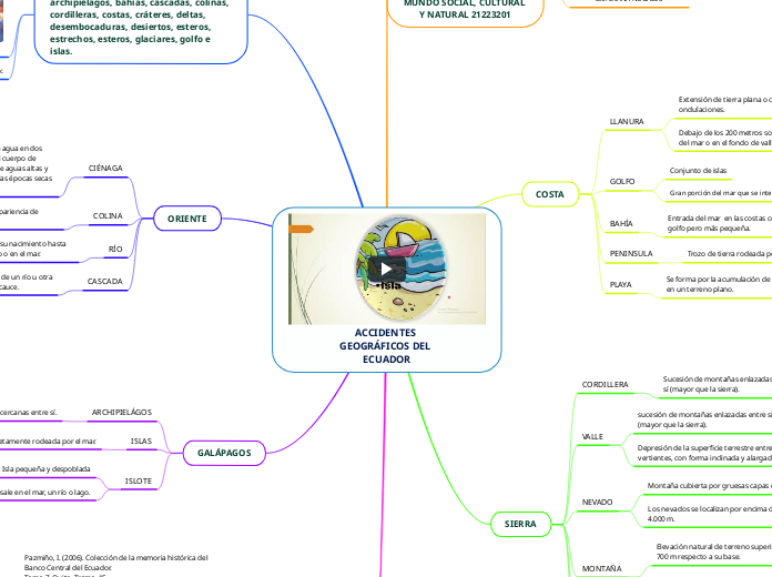 ACCIDENTES GEOGRÁFICOS DEL ECUADOR