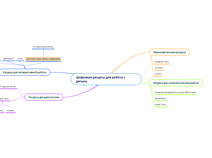 Цифровые ресурсы для работы с детьми