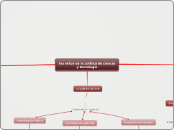 los mitos de la política de ciencia y tecnología 