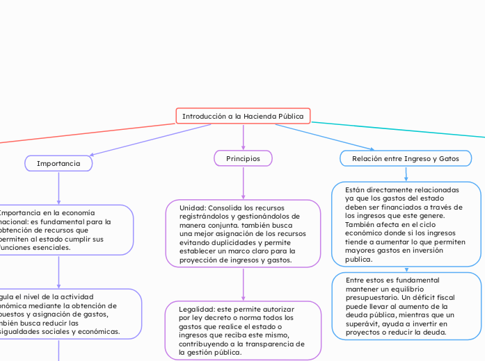 Introducción a la Hacienda Pública