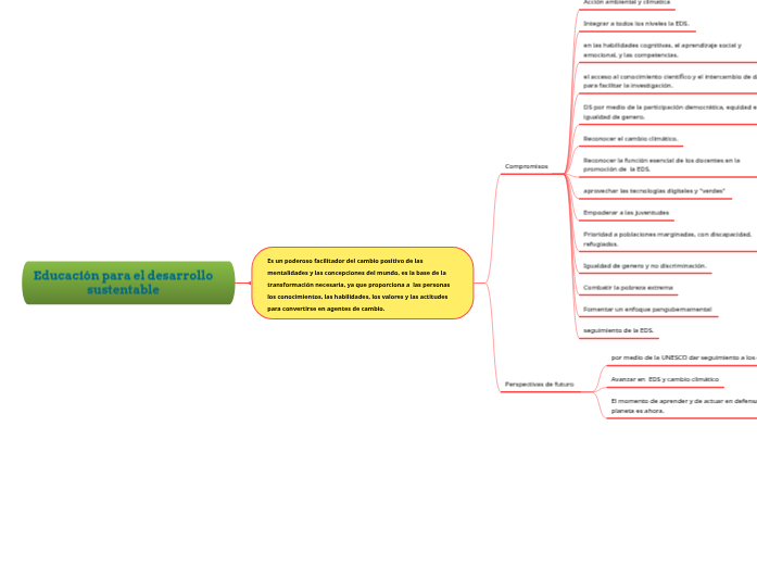 Educación para el desarrollo sustentable