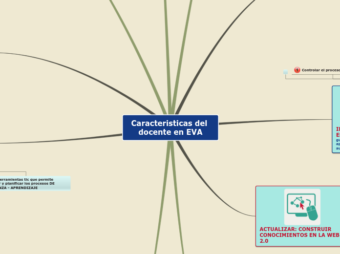 Caracteristicas del docente en EVA