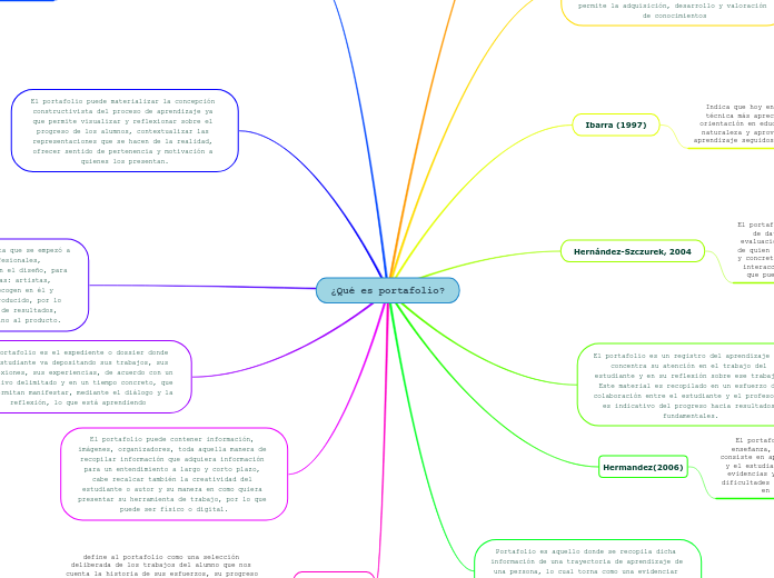¿Qué es portafolio?