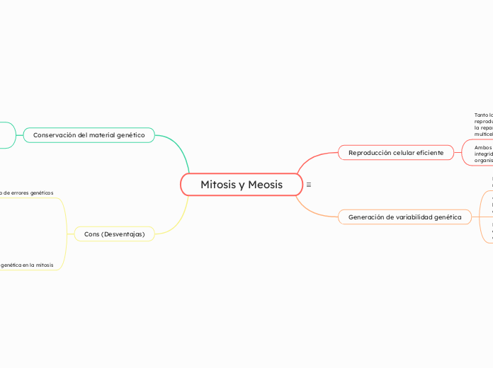 mitosis y meosis