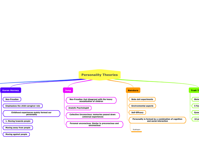 Personality Theories