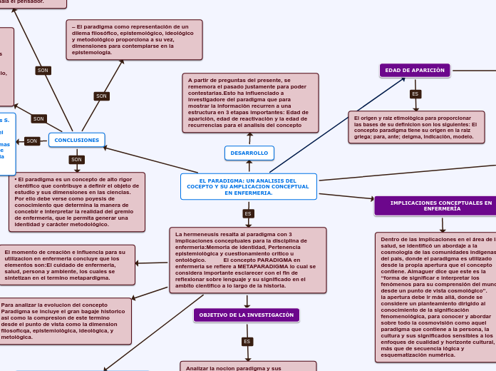 EL PARADIGMA: UN ANALISIS DEL COCEPTO Y SU AMPLICACION CONCEPTUAL EN ENFERMERIA.