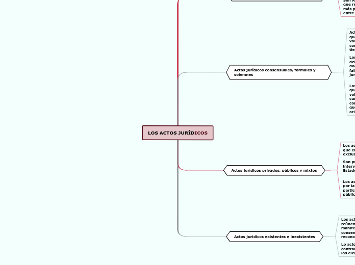 LOS ACTOS JURÍDICOS