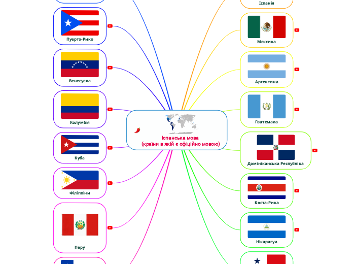                 Іспанська мова 
(країни в якій є офіційно мовою)