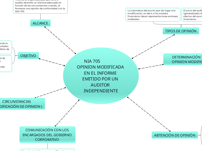 NIA 705               OPINION MODIFICADA EN EL INFORME EMITIDO POR UN AUDITOR 
INDEPENDIENTE