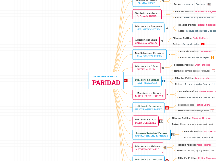 EL GABINETE DE LA  
PARIDAD