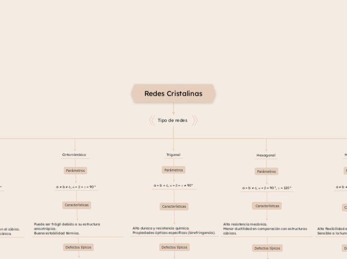 Redes Cristalinas