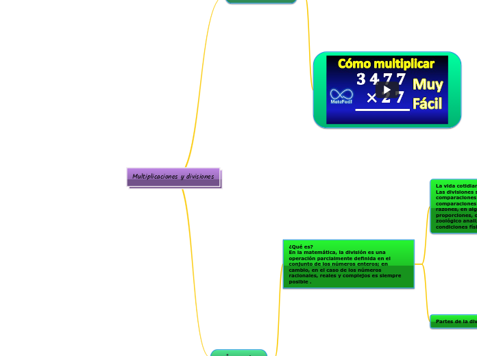 Multiplicaciones y divisiones