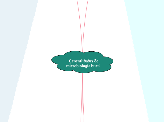 Generalidades de microbiologia bucal.