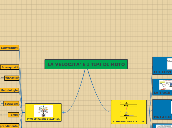 LA VELOCITA' E I TIPI DI MOTO