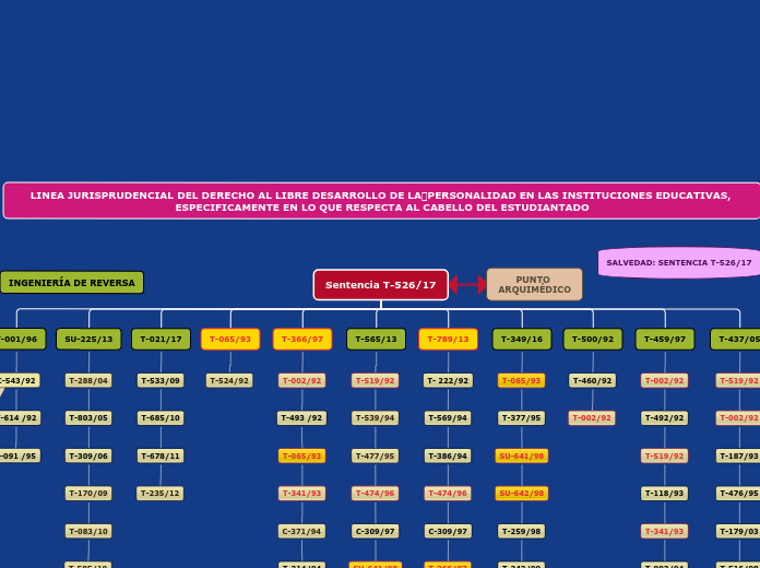 LINEA JURISPRUDENCIAL DEL DERECHO AL LIBRE DESARROLLO DE LAPERSONALIDAD EN LAS INSTITUCIONES EDUCATIVAS, ESPECIFICAMENTE EN LO QUE RESPECTA AL CABELLO DEL ESTUDIANTADO