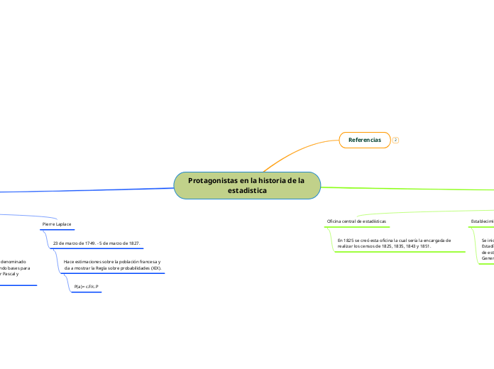 Protagonistas en la historia de la estadistica