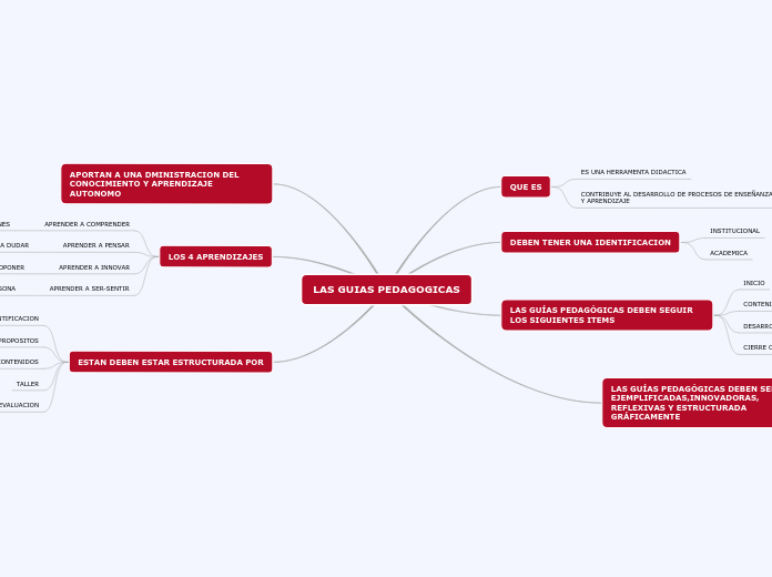 las guias pedagogicas