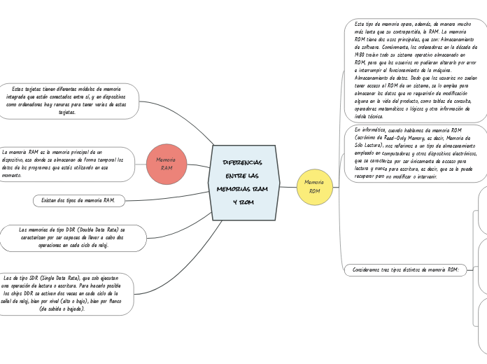 diferencias entre las memorias ram y rom - Copiar