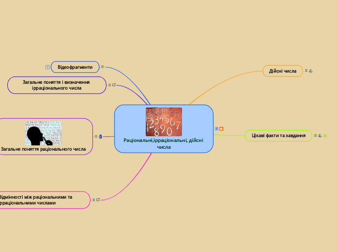 Раціональні,ірраціональні, дійсні числа