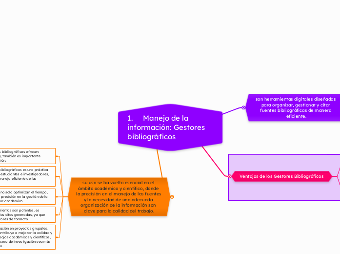 1.	Manejo de la información: Gestores bibliográficos 