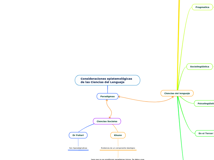 Consideraciones epistemológicas de las Ciencias del Lenguaje