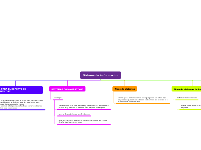 Sistema de imformacion