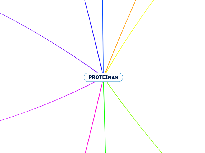 PROTEINAS