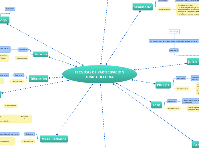 TECNICAS DE PARTICIPACION ORAL COLECTVA