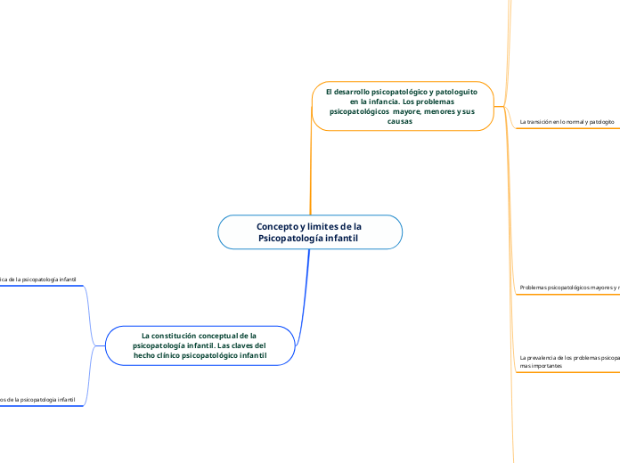 Concepto y limites de la Psicopatología infantil  