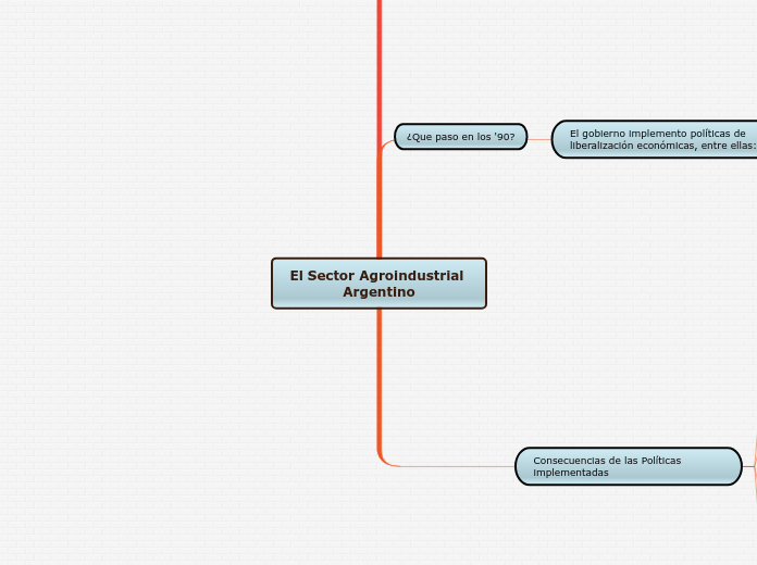 El Sector Agroindustrial Argentino