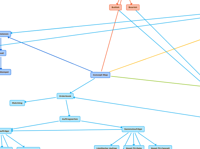 Concept-Map