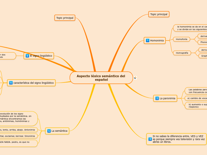 Aspecto léxico semántico del español