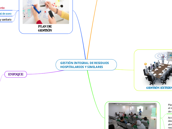 GESTIÓN INTEGRAL DE RESIDUOS HOSPITALARIOS Y SIMILARES