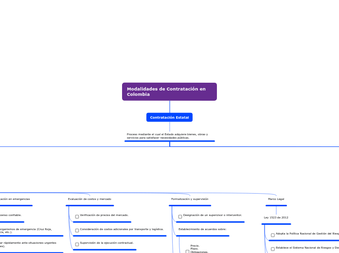 Modalidades de Contratación en Colombia 