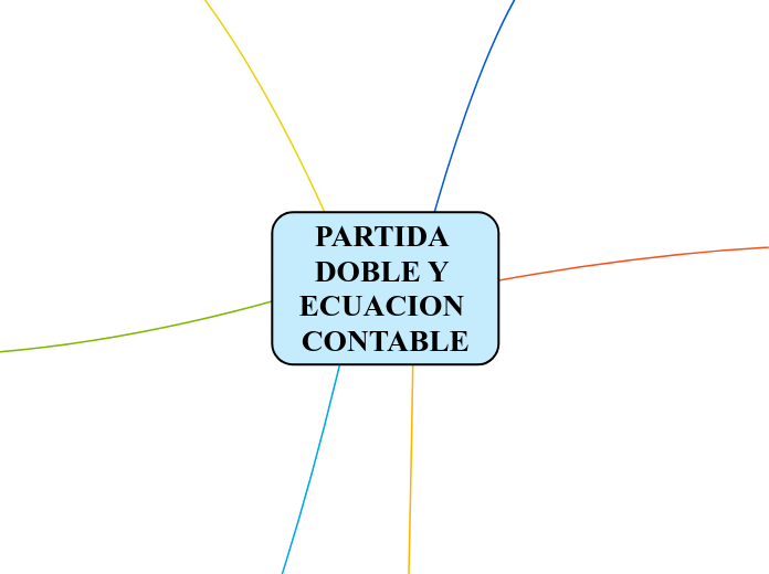 PARTIDA DOBLE Y ECUACION CONTABLE